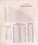 Table of Distances, Dearborn County 1875